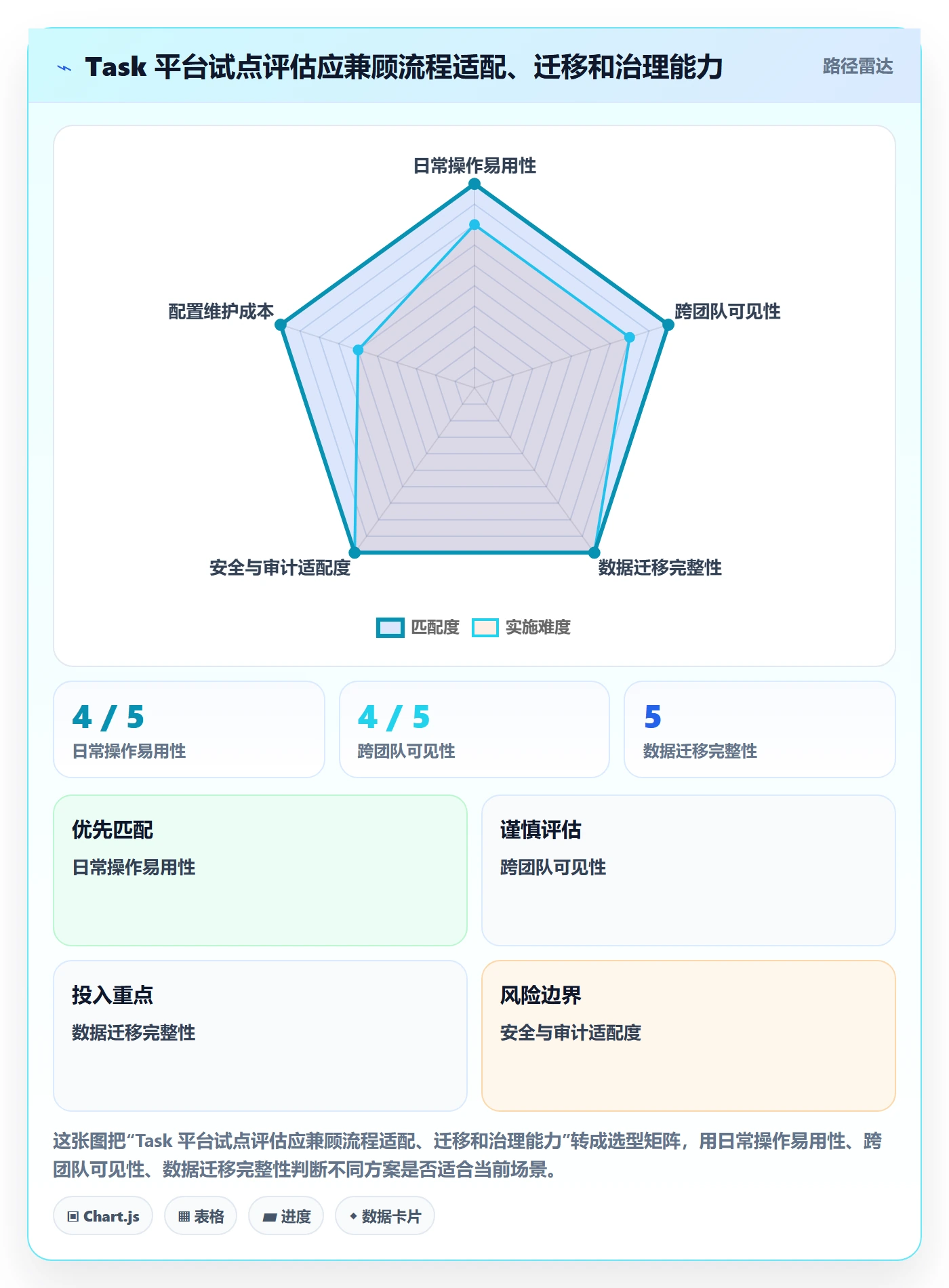 Task管理方法大全:管理层敏捷项目效率提升落地清单