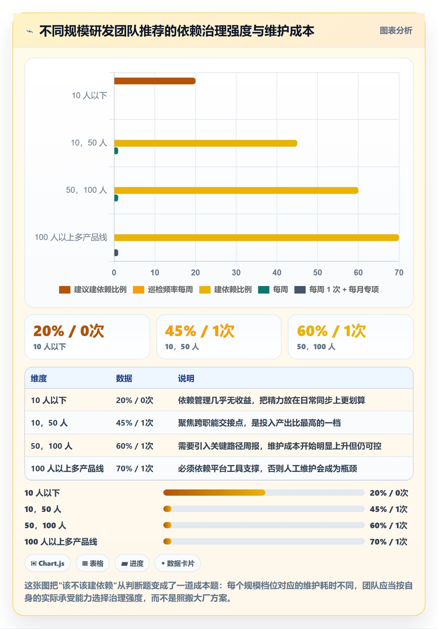 任务依赖FS教程:研发团队实操方法,避坑指南