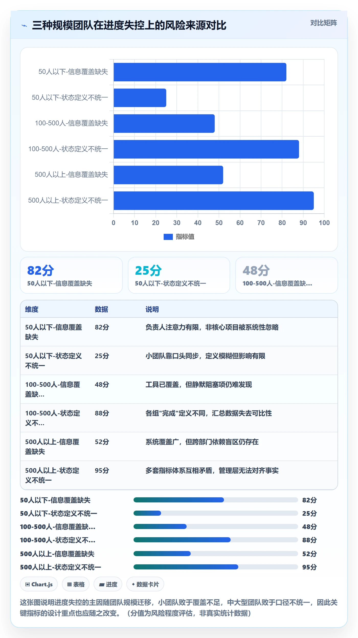 跟踪流程与规范:研发团队进度跟踪制度设计关键指标
