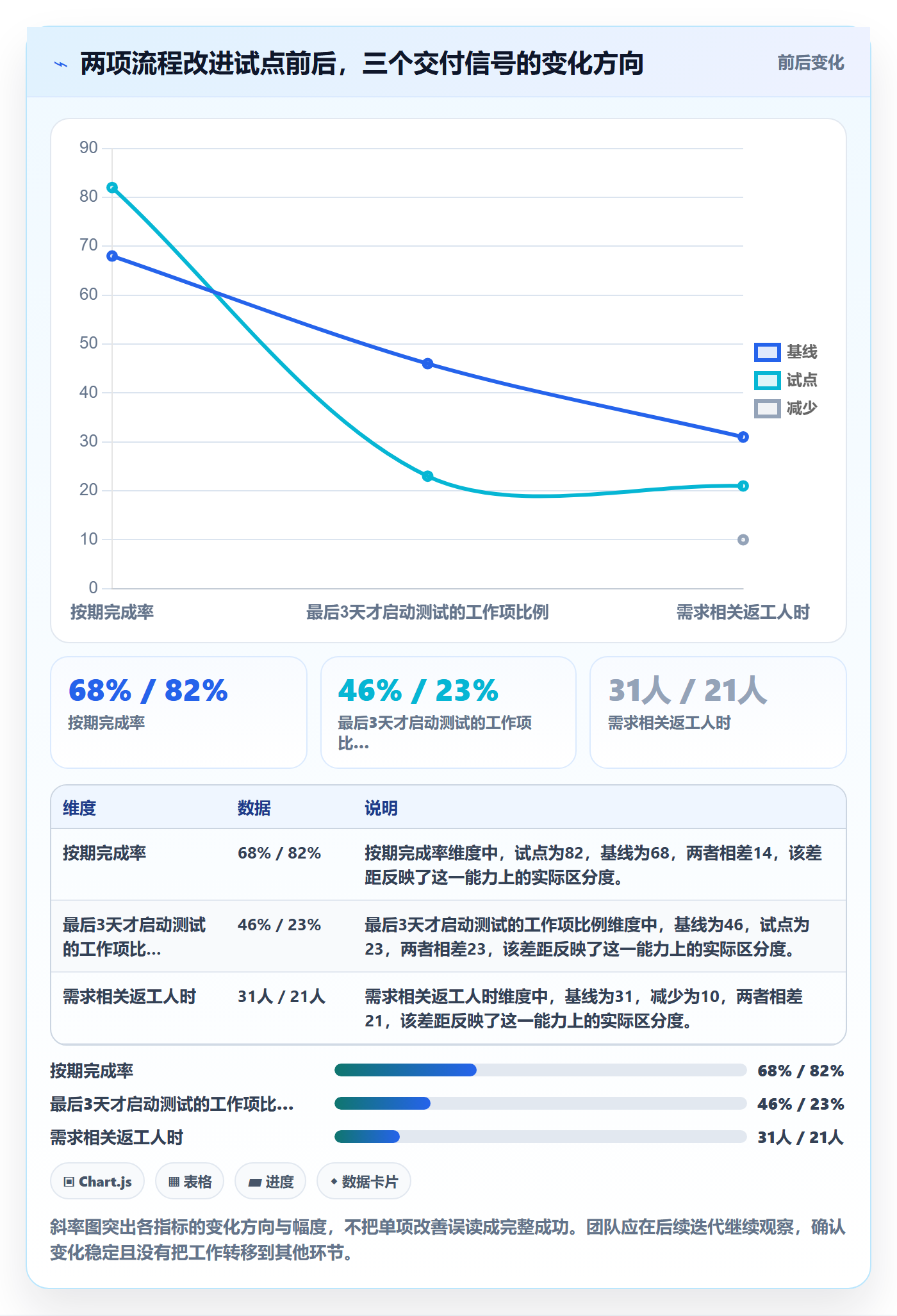 迭代复盘落地方案:项目经理开展迭代管理的效率提升案例解析