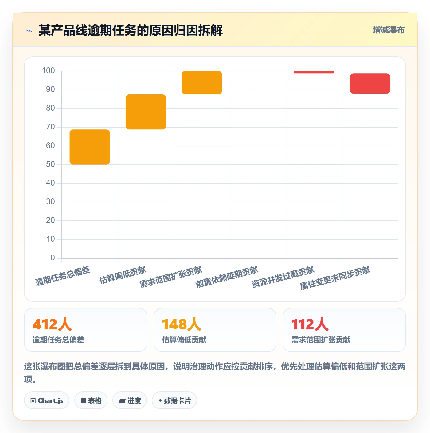截止时间实操方法:项目经理提升任务属性效率的数据分析方法与模板