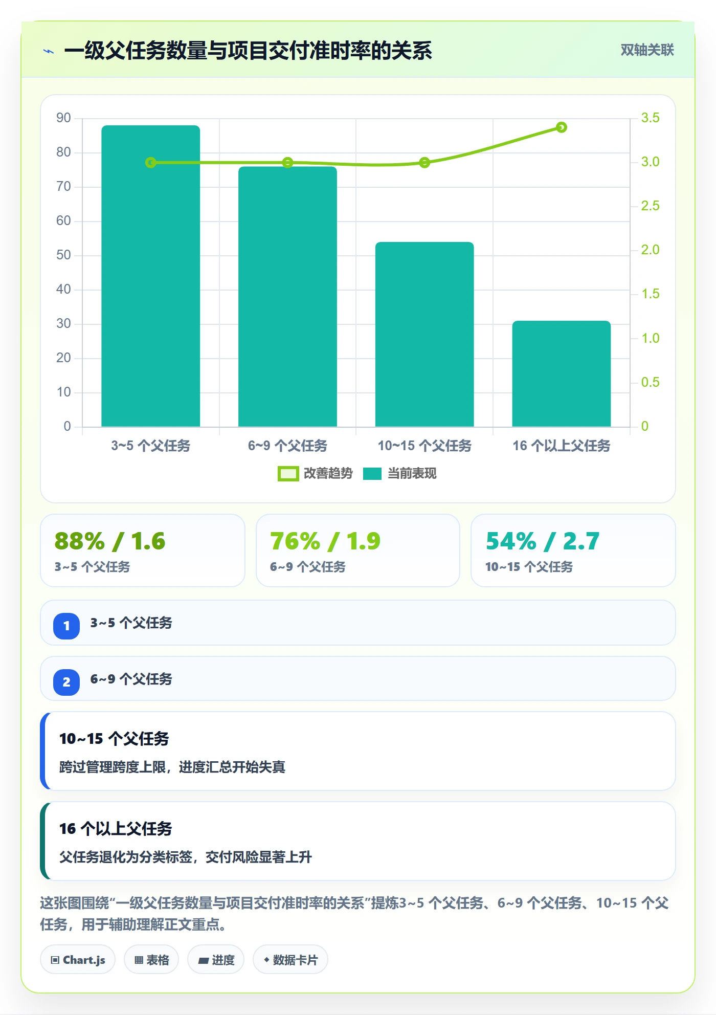 任务管理父任务教程：PMO实操方法，避坑指南