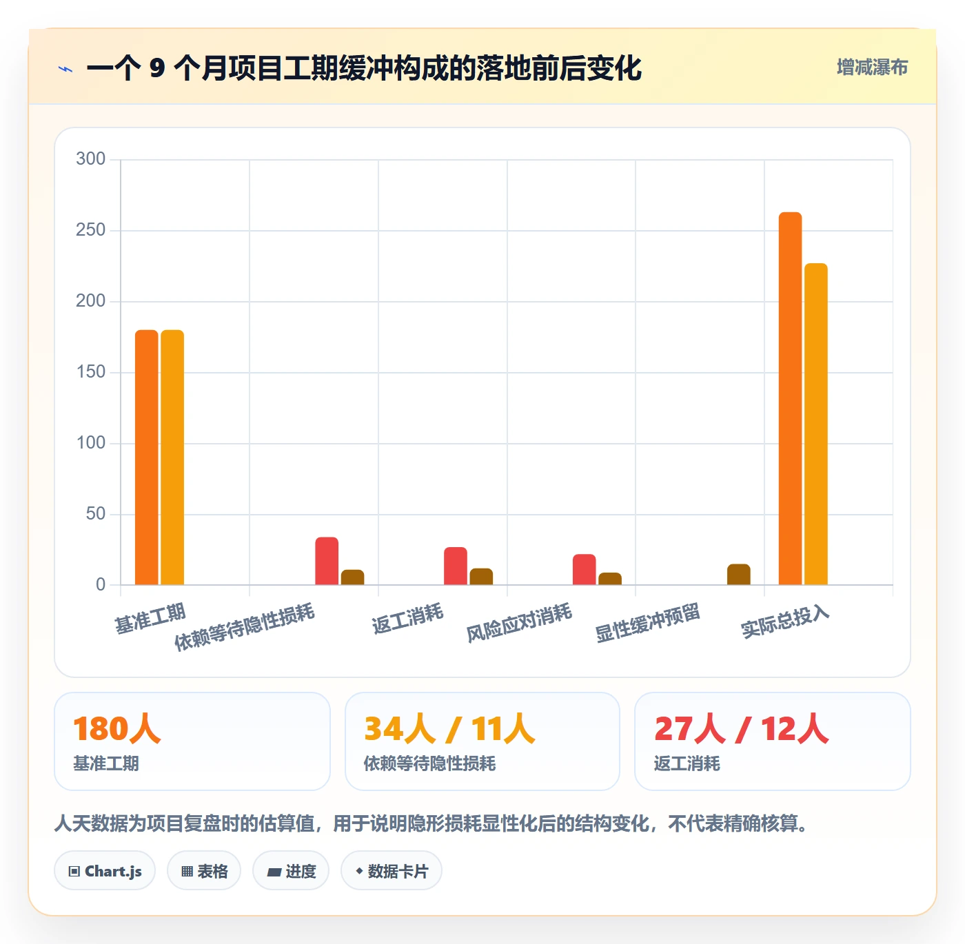 主计划管理指南:项目成员如何做好项目规划,风险控制全流程