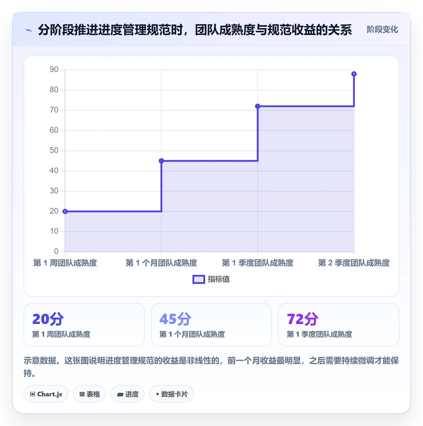计划进度流程与规范:研发团队进度管理入门指南关键指标