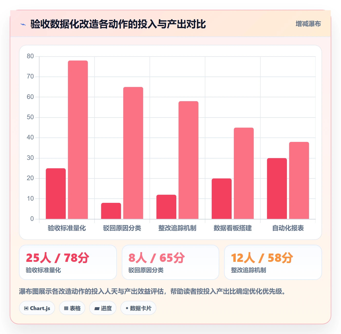 审核管理方法大全:PMO任务验收数据分析落地清单