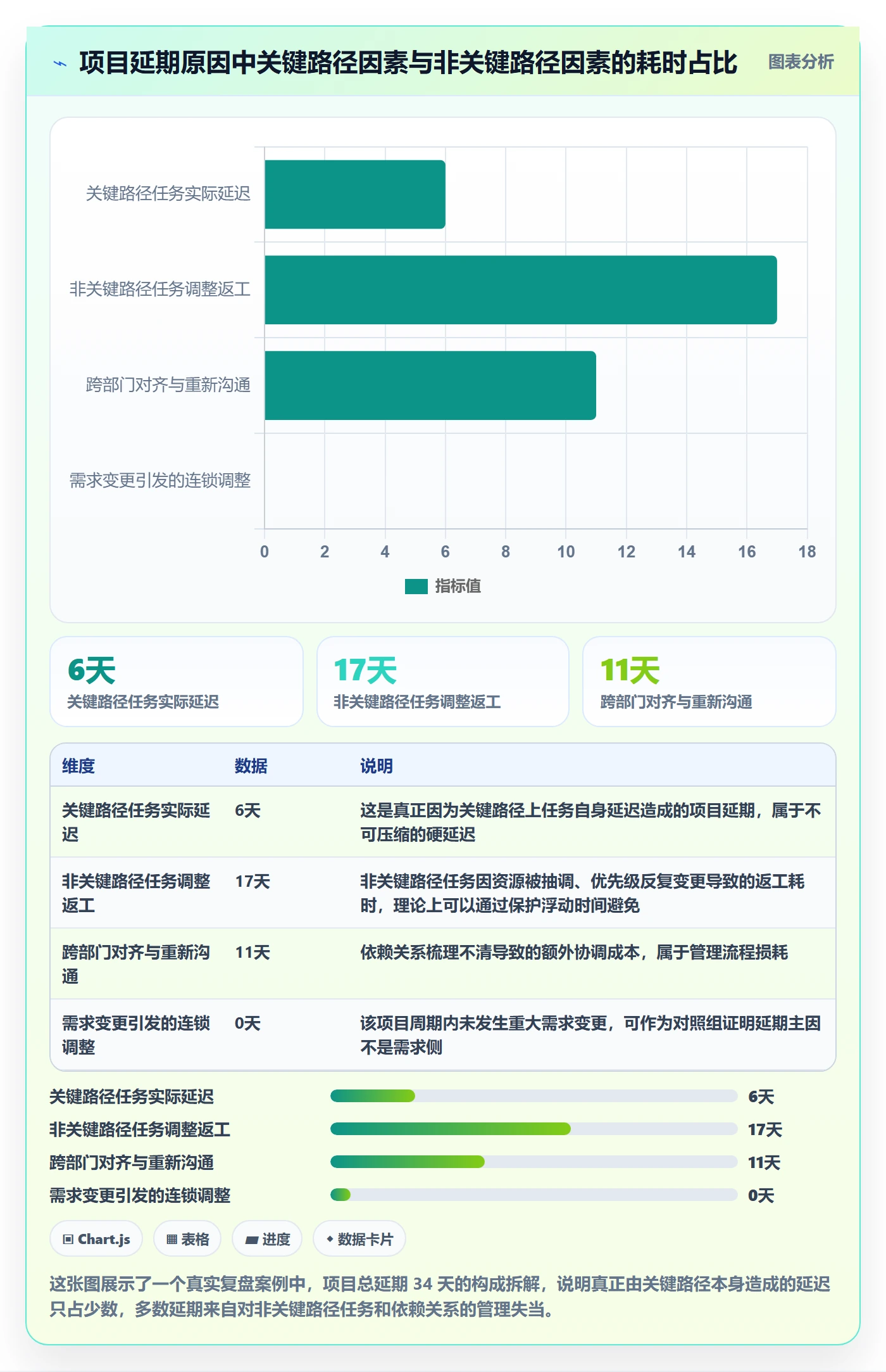 任务依赖关键路径全流程：管理层入门指南与一文讲清