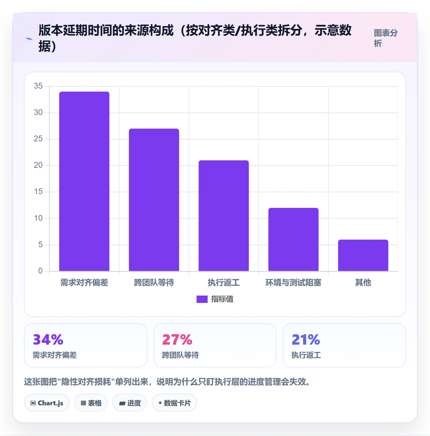 实际进度管理方法大全:产品经理进度管理风险控制落地清单