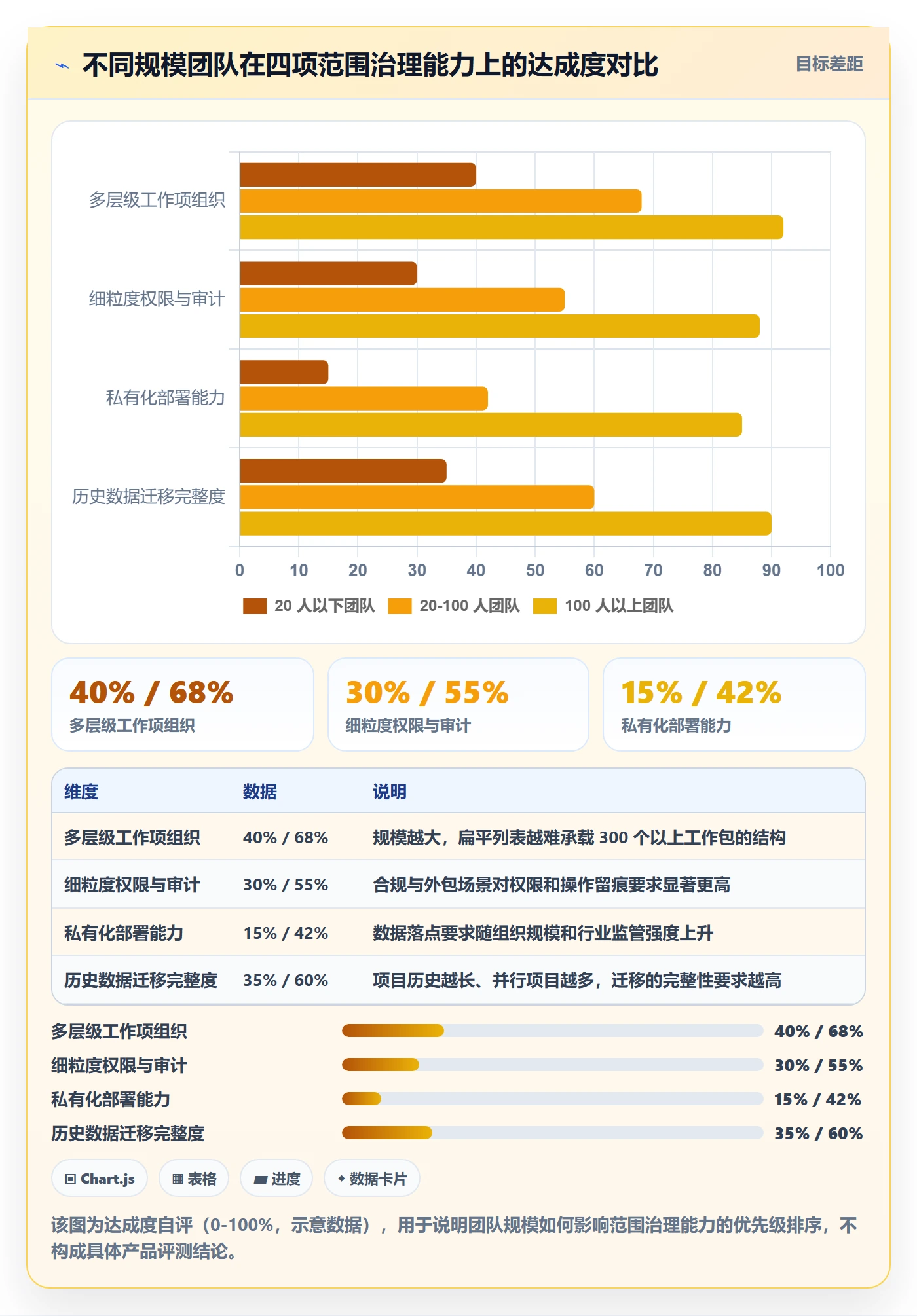 工作分解怎么做?产品经理效率提升:项目范围从0到1