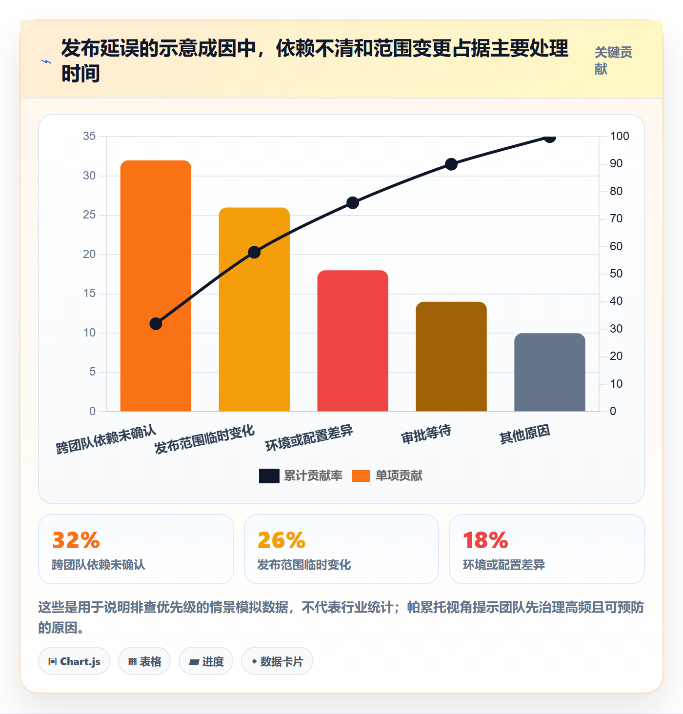发布管理发布教程:跨部门团队效率提升,避坑指南