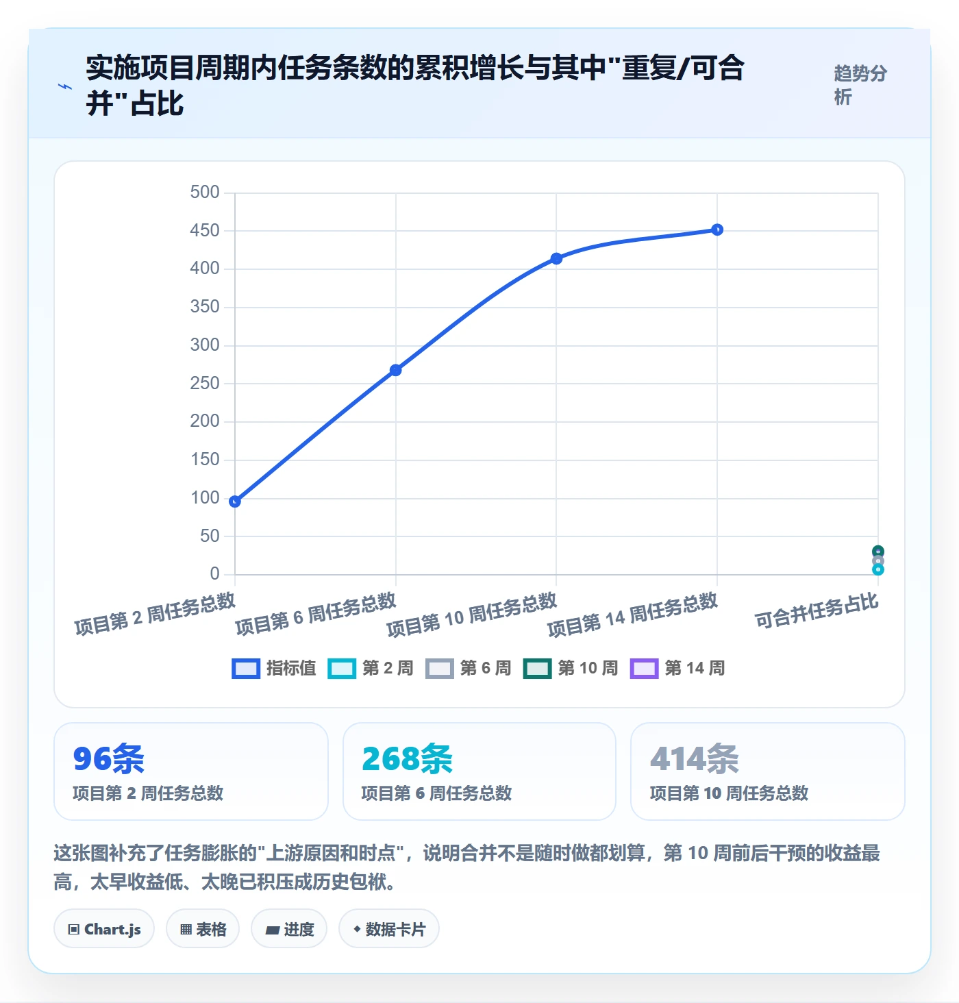 任务管理任务合并教程：实施团队流程优化，避坑指南