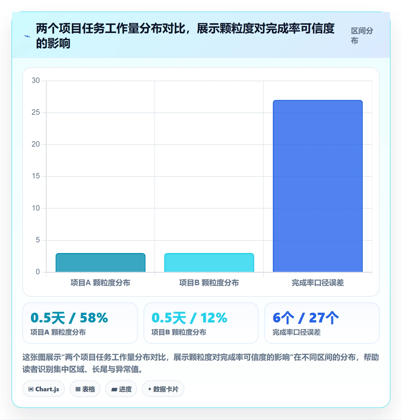 完成率怎么做?管理层入门指南:进度管理从0到1