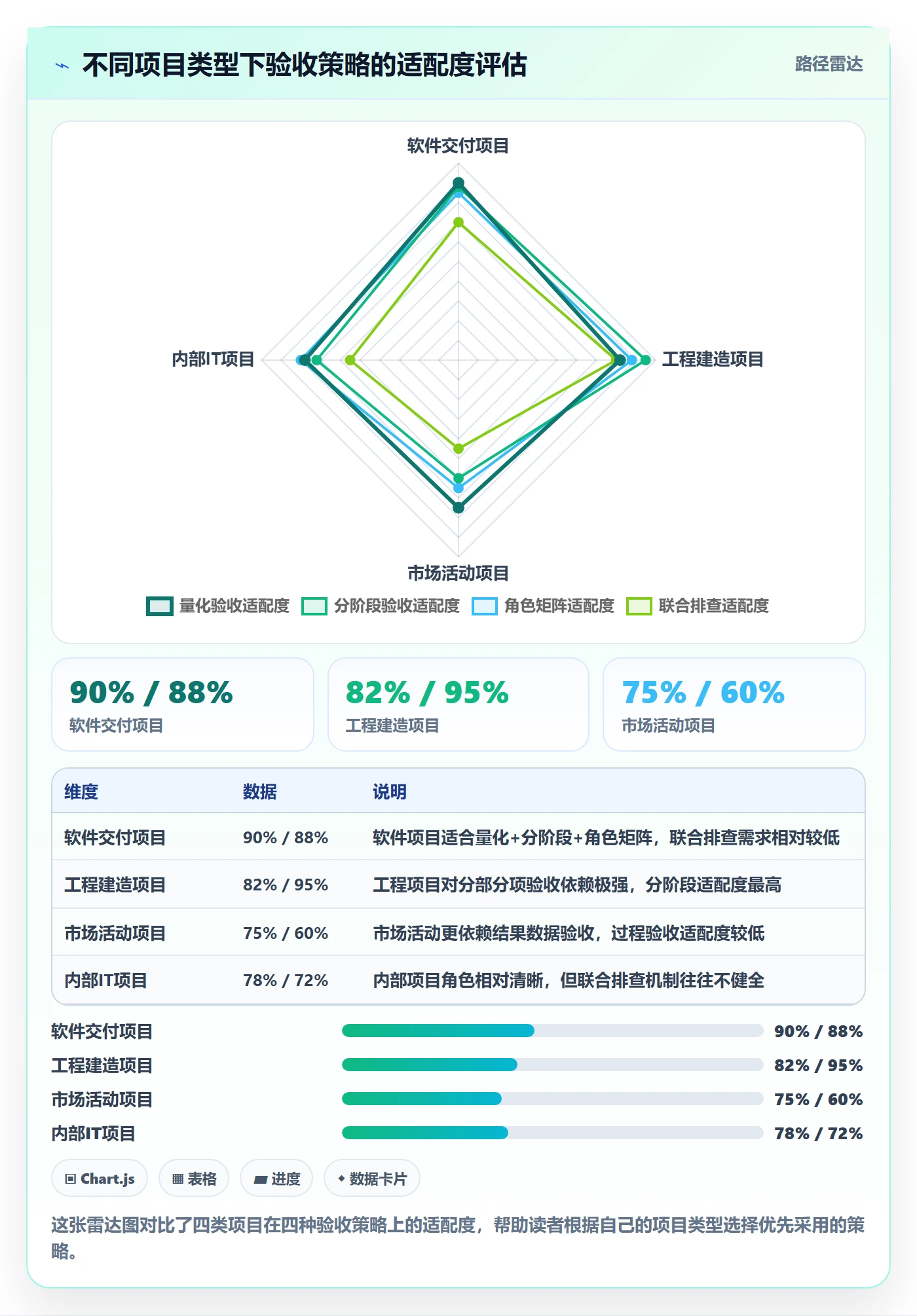 审核落地方案:项目经理开展任务验收的最佳实践案例解析