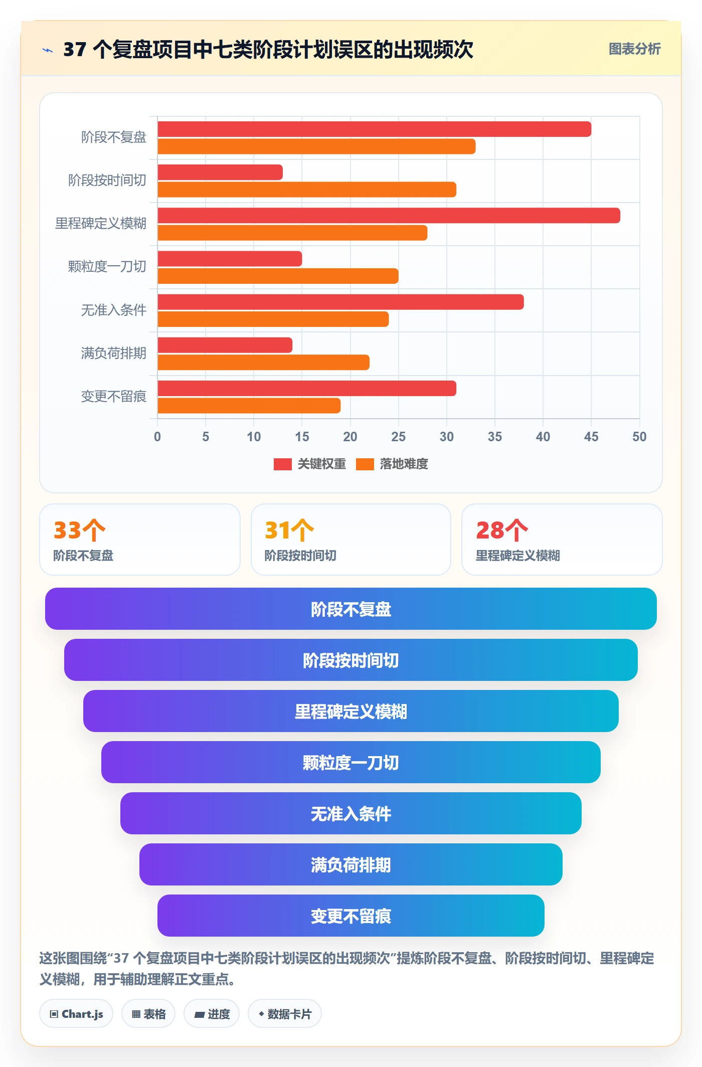 阶段计划管理指南:项目经理如何做好项目规划,流程优化全流程