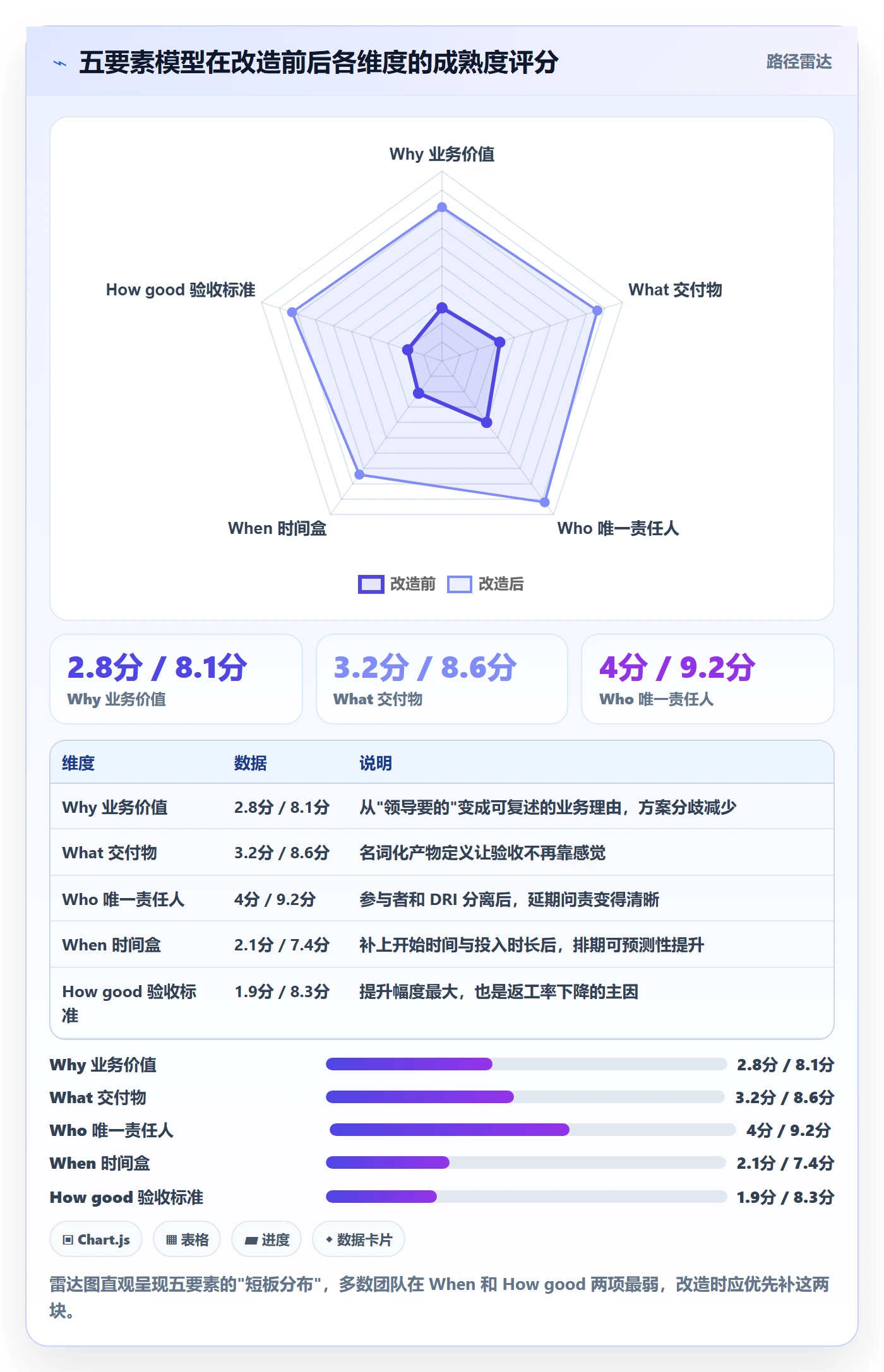 任务分派派发教程:研发团队落地方案,避坑指南