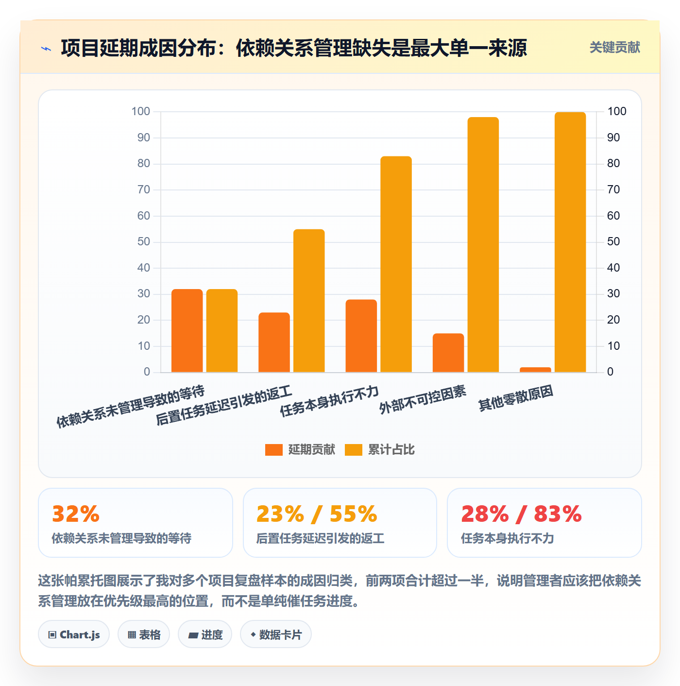 任务依赖后置任务教程：企业管理者风险控制，避坑指南