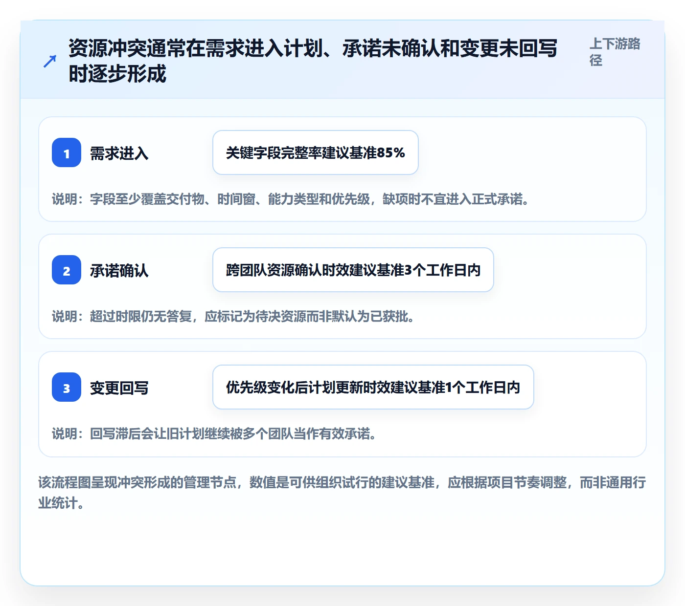 资源分配最佳实践：项目负责人资源管理制度设计，常见问题