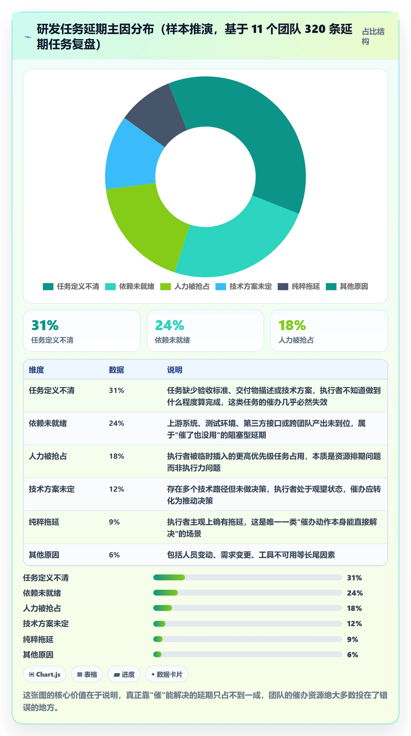 任务提醒如何做好催办？研发团队最佳实践与操作步骤