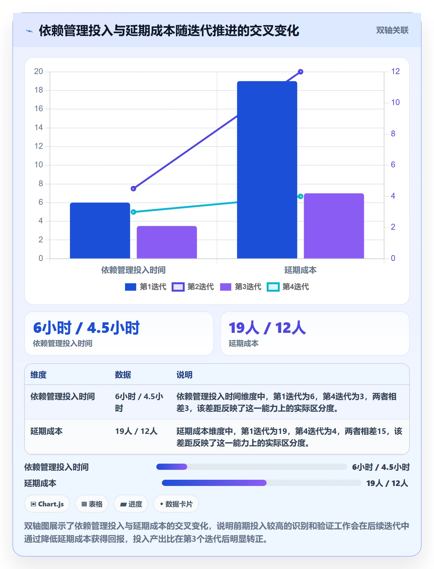 SS怎么做?产品经理流程优化:任务依赖从0到1