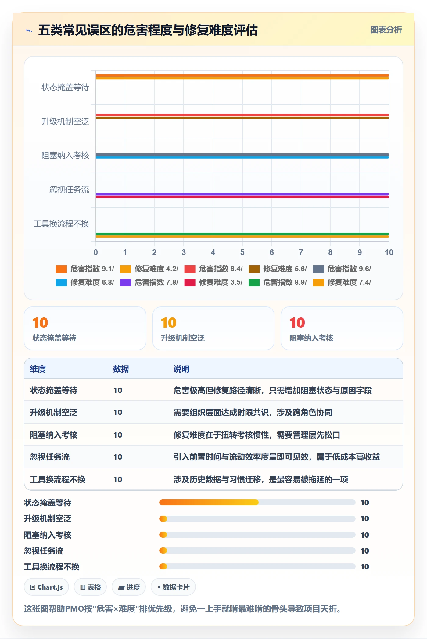 任务执行阻塞教程：PMO流程优化，避坑指南