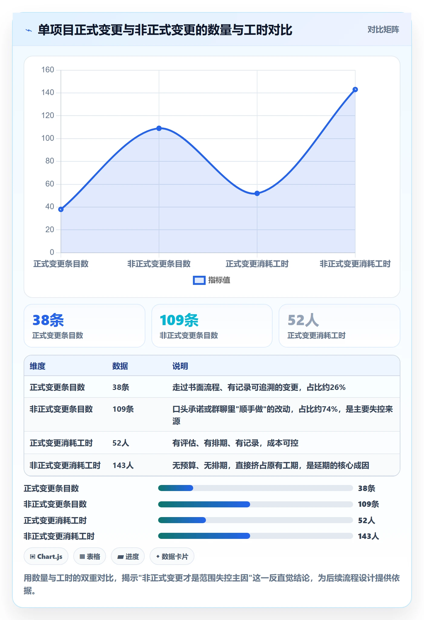项目范围Scope全流程:项目成员实操方法与一文讲清