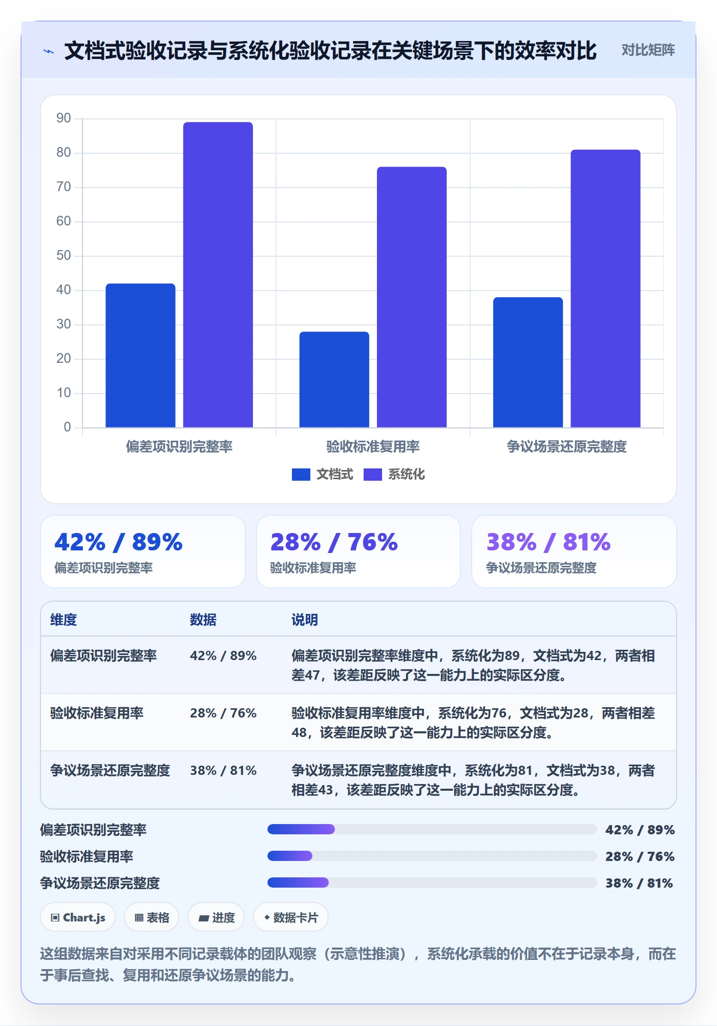 验收记录管理指南：产品经理如何做好任务验收，制度设计全流程