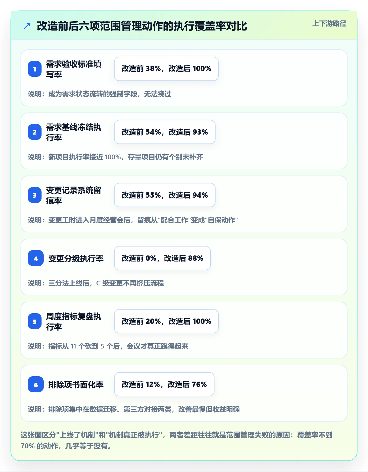 交付范围管理指南：项目成员如何做好项目范围，落地方案全流程