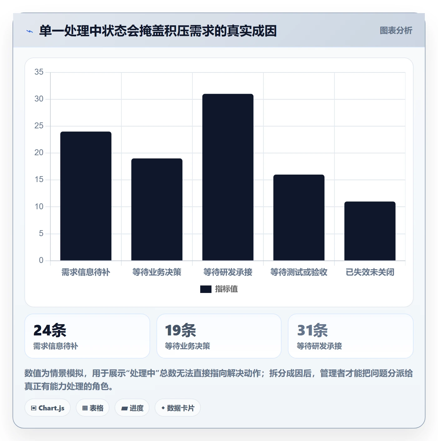需求管理如何做好需求状态？实施团队最佳实践与操作步骤