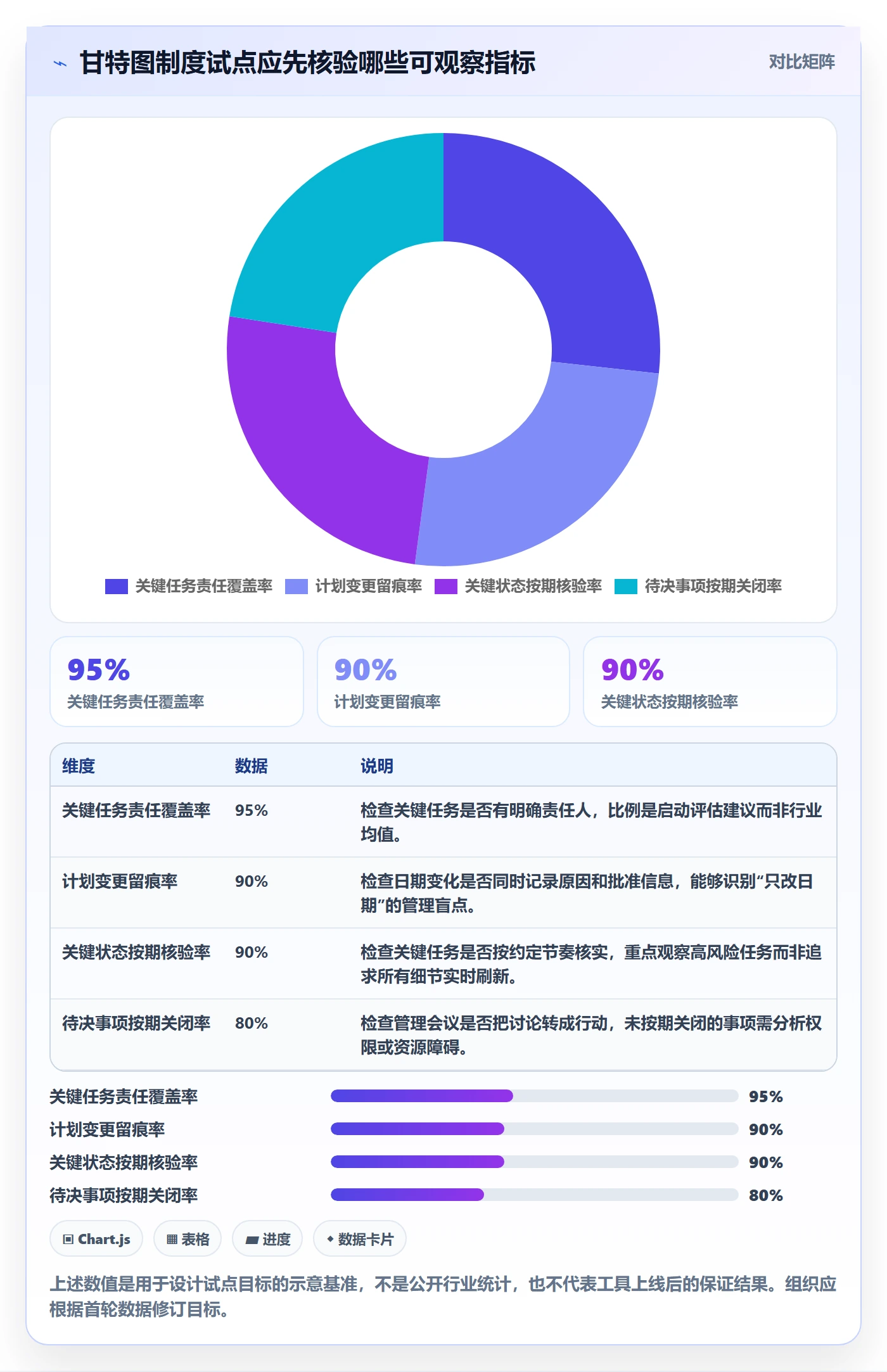 时间轴落地方案:管理层开展甘特图的制度设计案例解析