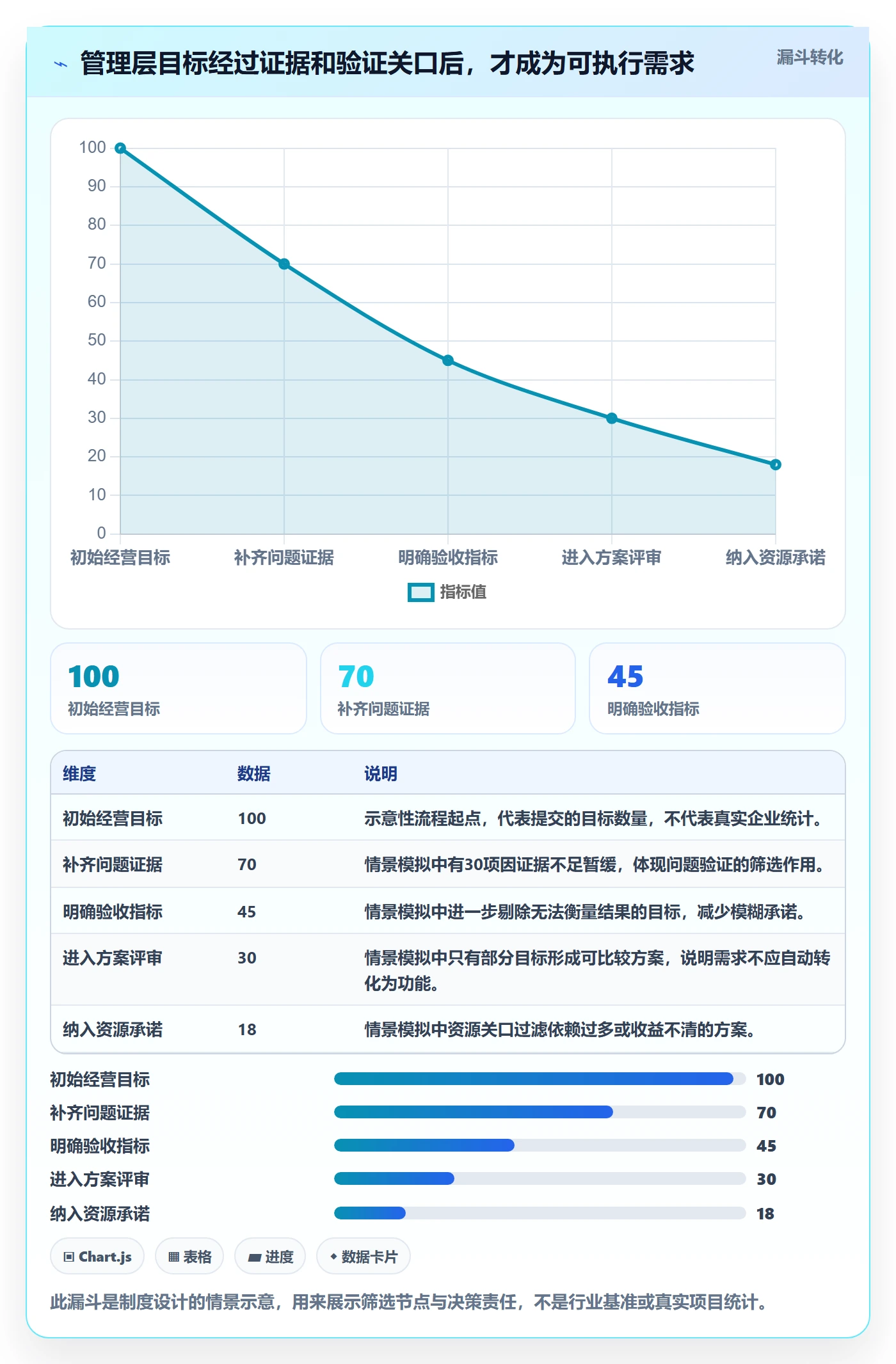 需求拆解最佳实践：管理层需求管理制度设计，常见问题