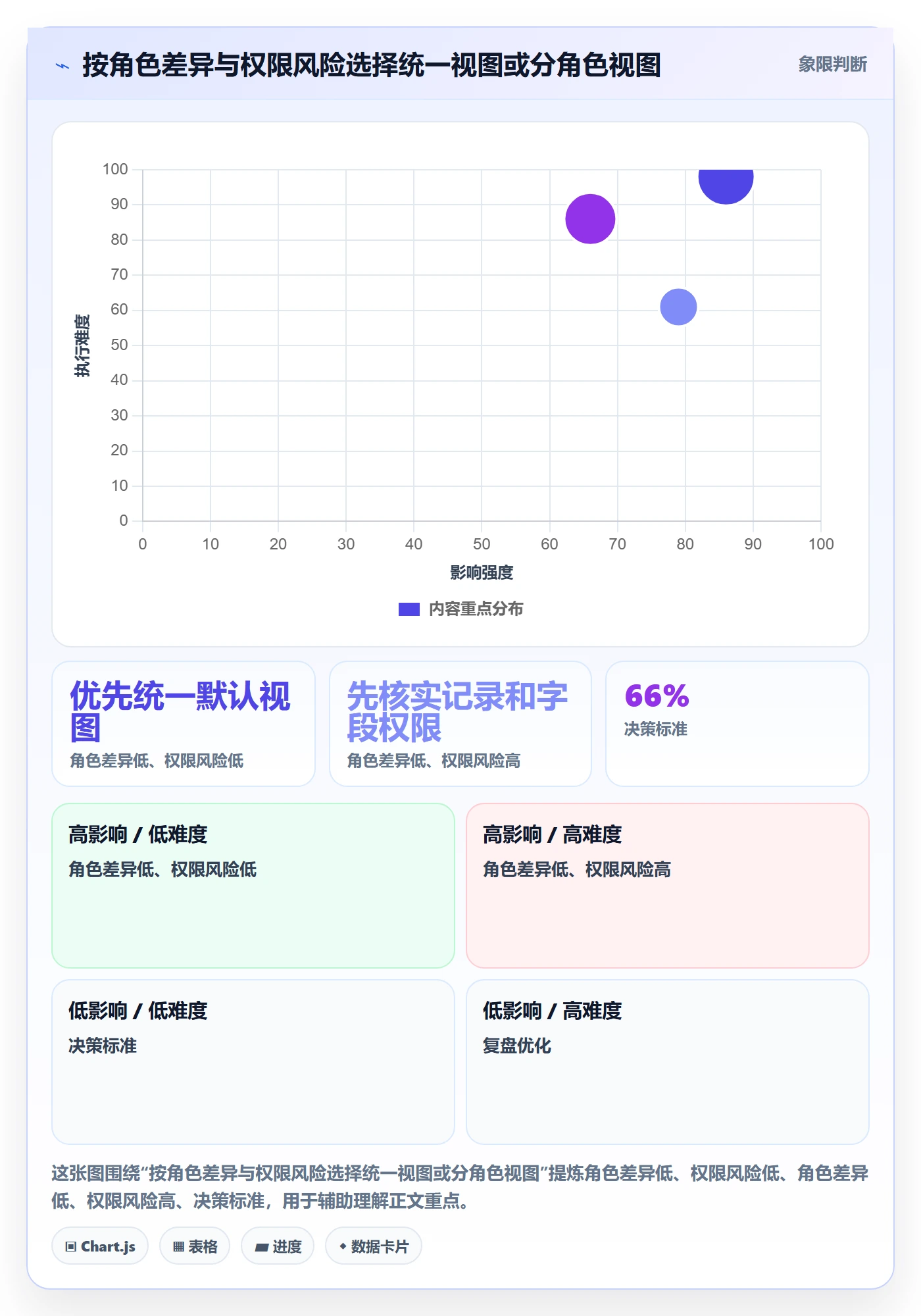 列表视图如何做好字段配置？实施团队落地方案与操作步骤