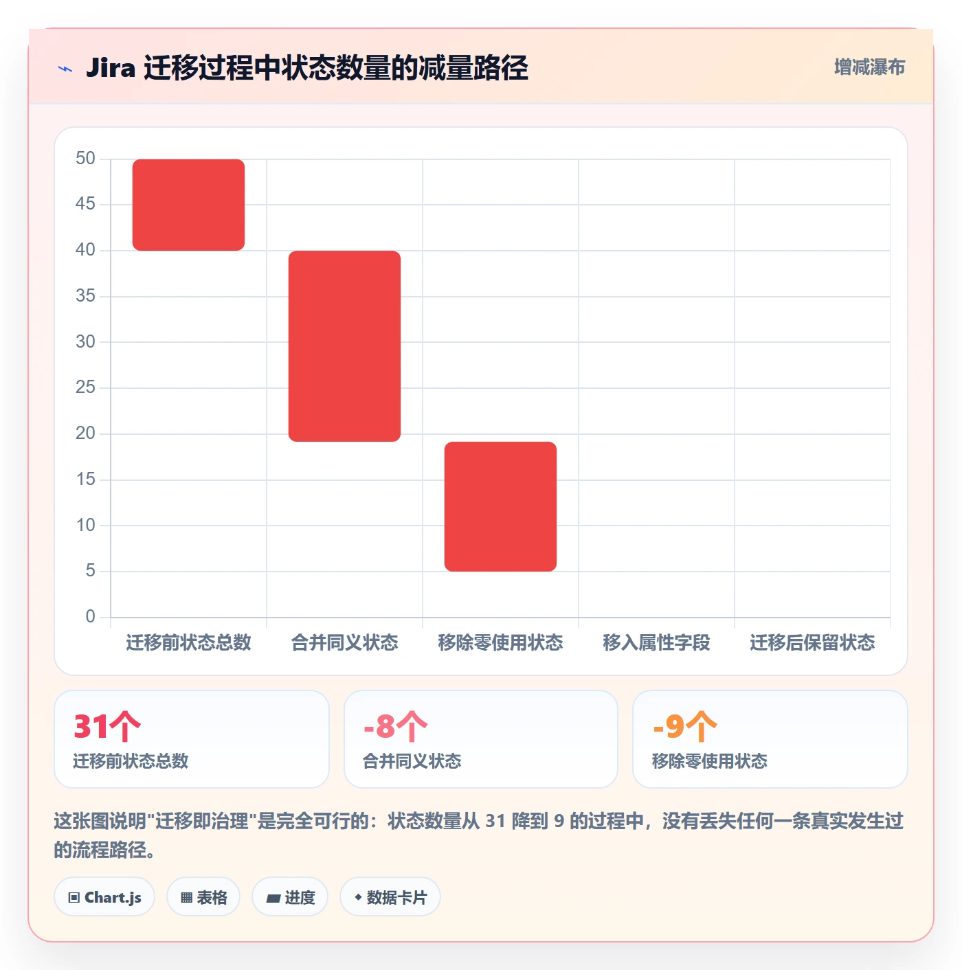 状态怎么做?企业管理者流程优化:任务属性从0到1