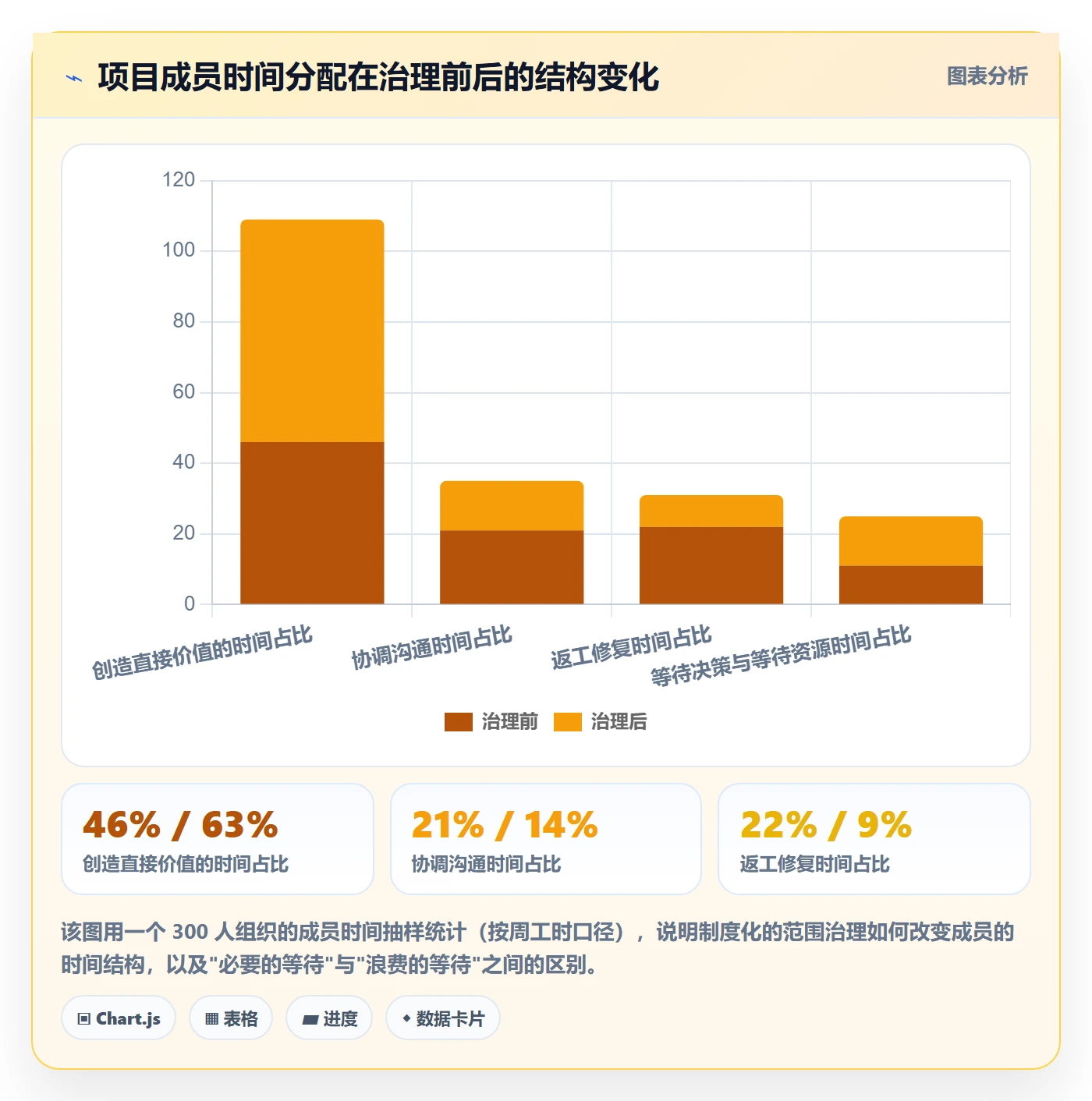 项目范围范围定义全流程：项目成员制度设计与一文讲清