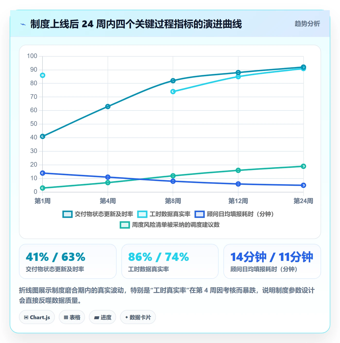阶段进度落地方案:实施团队开展进度管理的制度设计案例解析