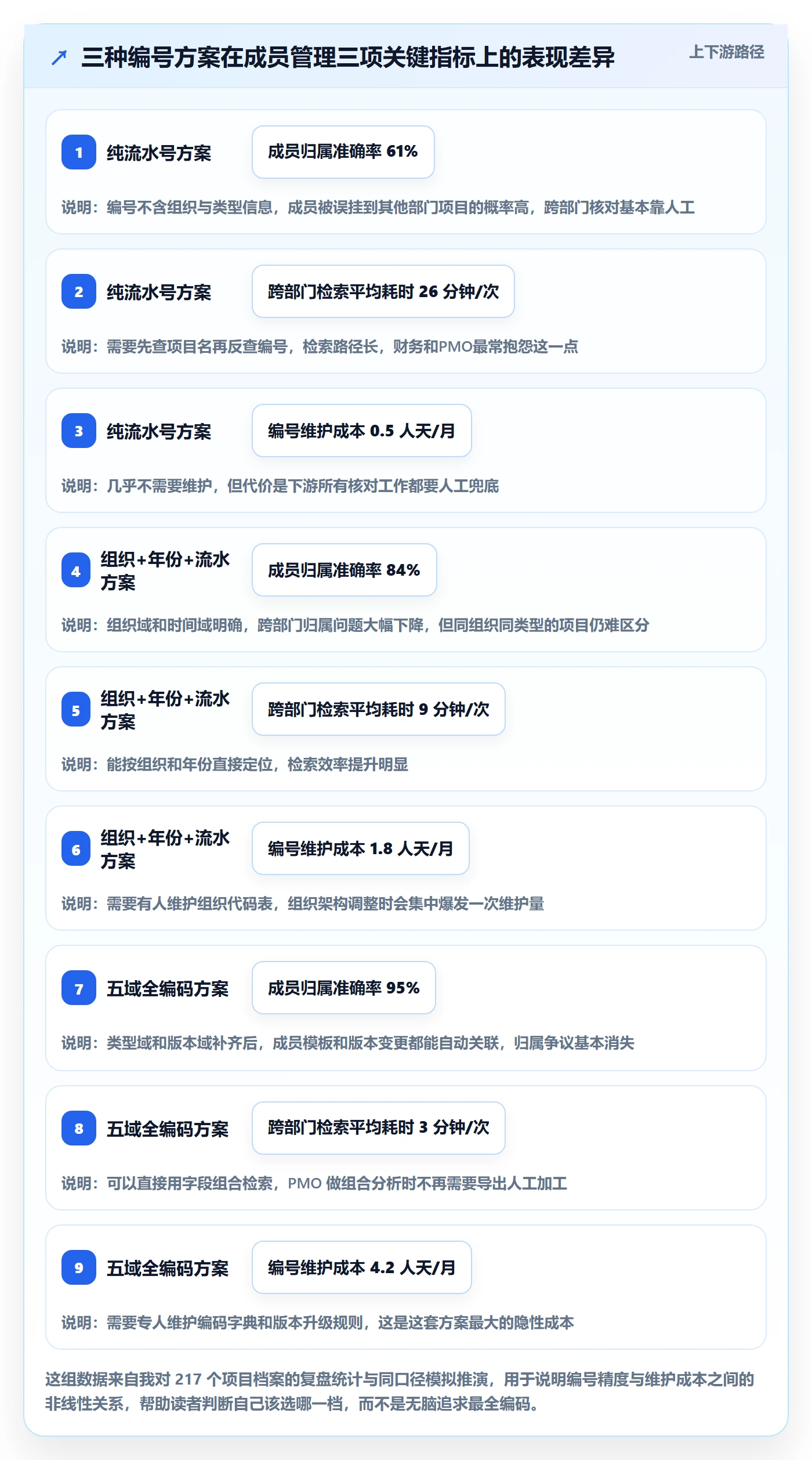项目立项项目编号教程：项目成员制度设计，避坑指南