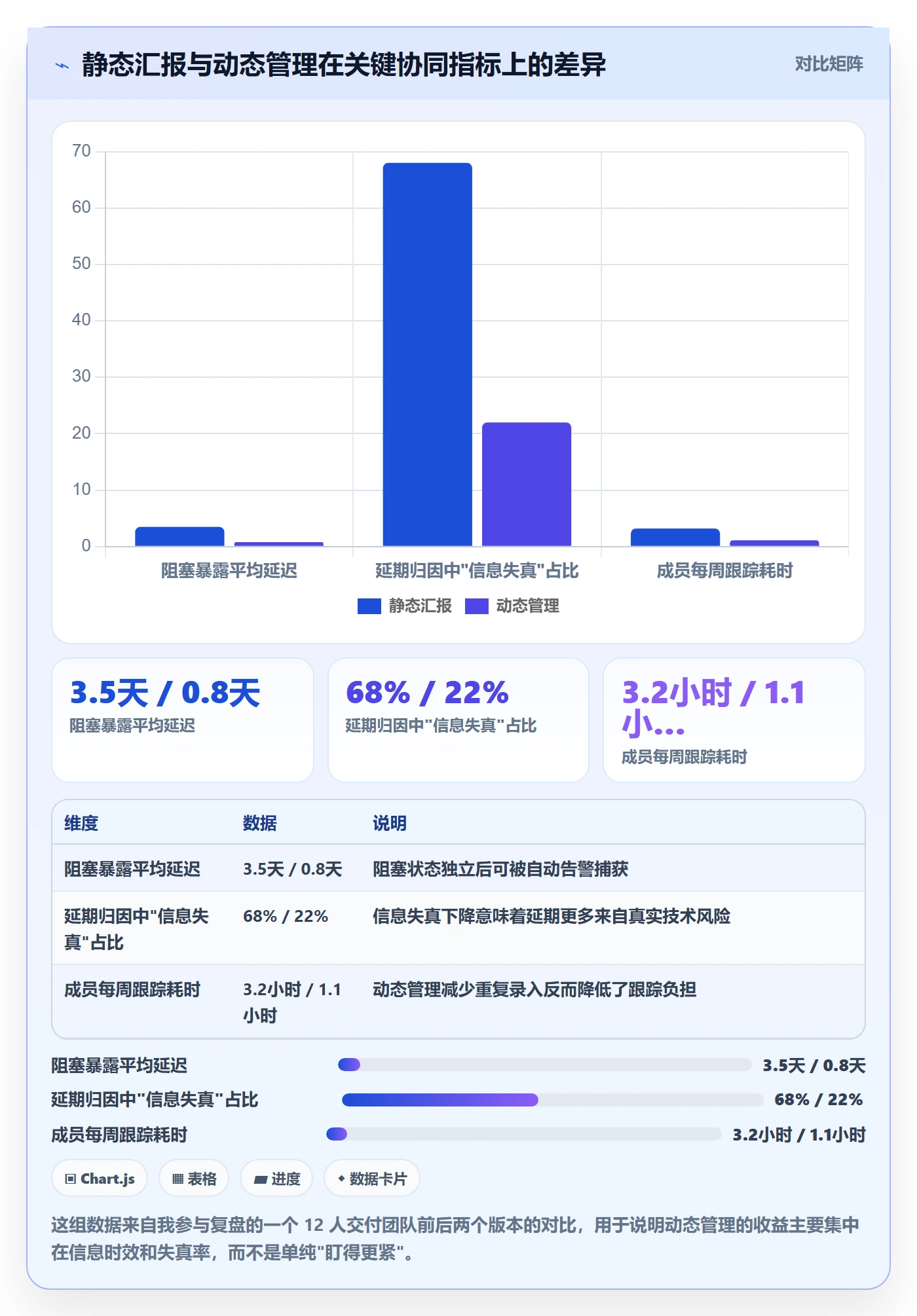 动态管理指南：项目成员如何做好进度跟踪，协同管理全流程