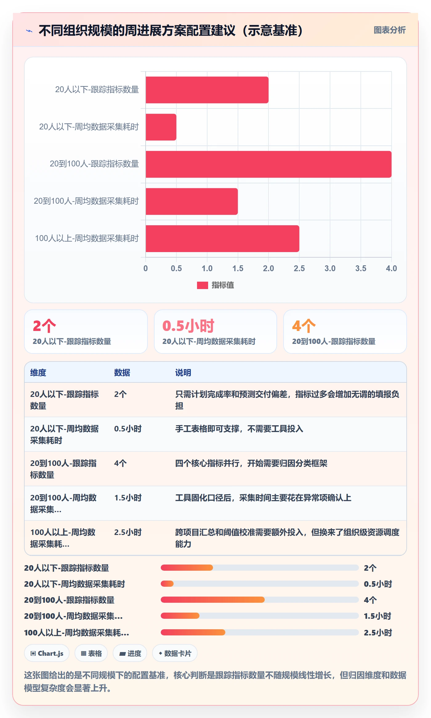 周进展实操方法:项目经理提升进度跟踪效率的数据分析方法与模板