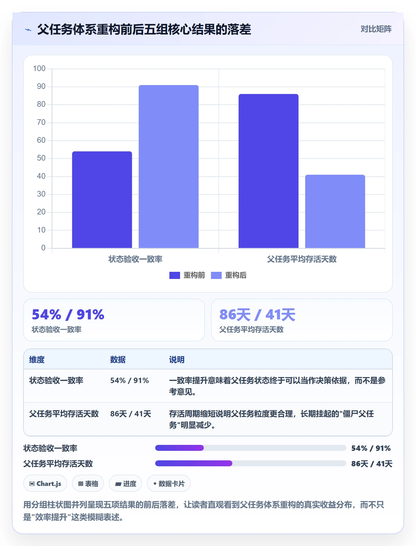 父任务管理方法大全:项目经理任务管理实操方法落地清单
