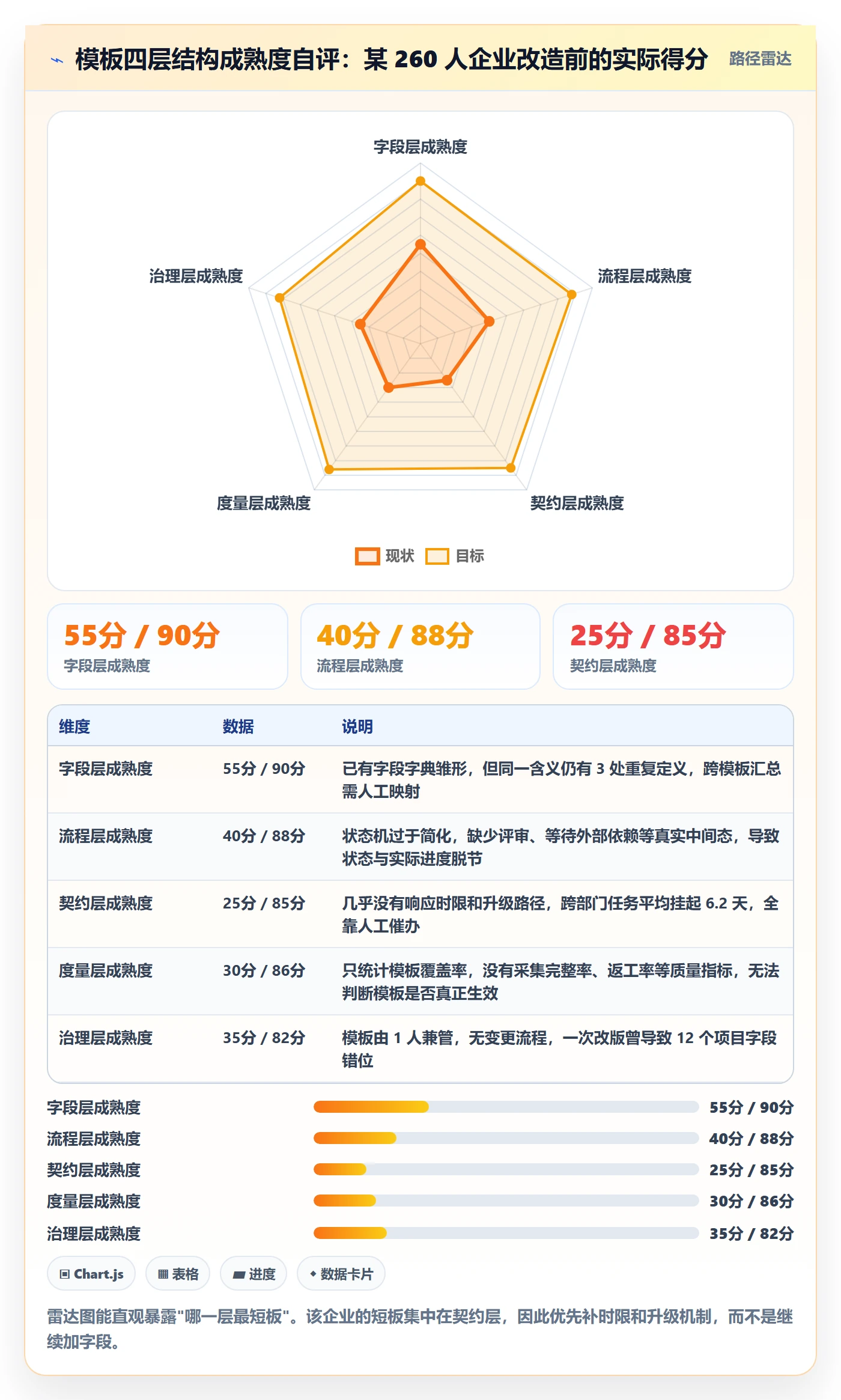 标准项目实操方法：跨部门团队提升项目模板效率的协同管理方法与模板