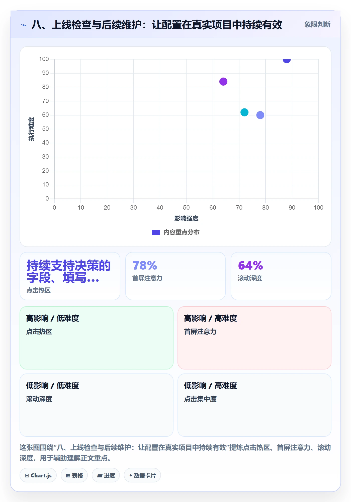 八、上线检查与后续维护:让配置在真实项目中持续有效