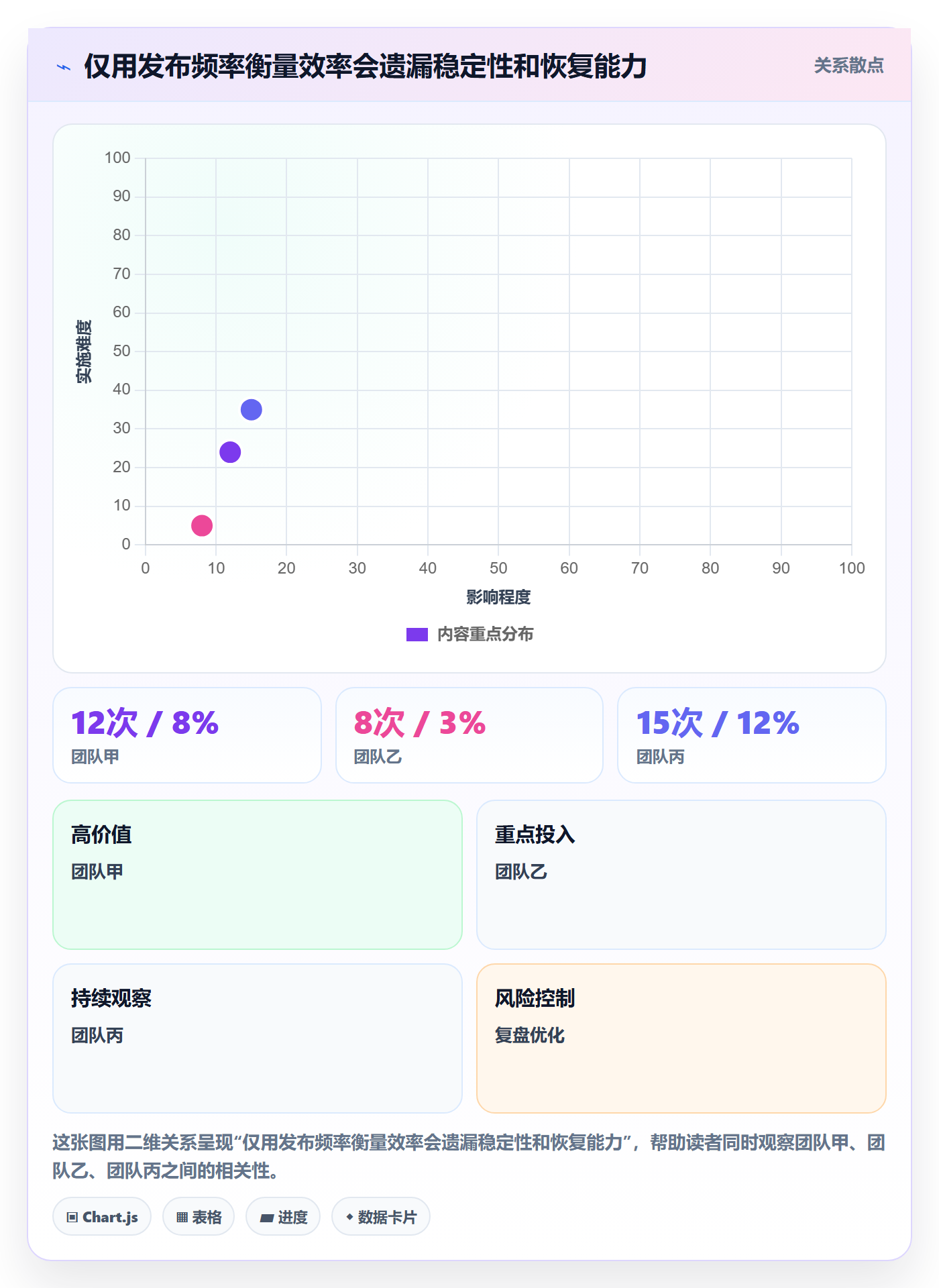 上线管理指南：实施团队如何做好发布管理，入门指南全流程