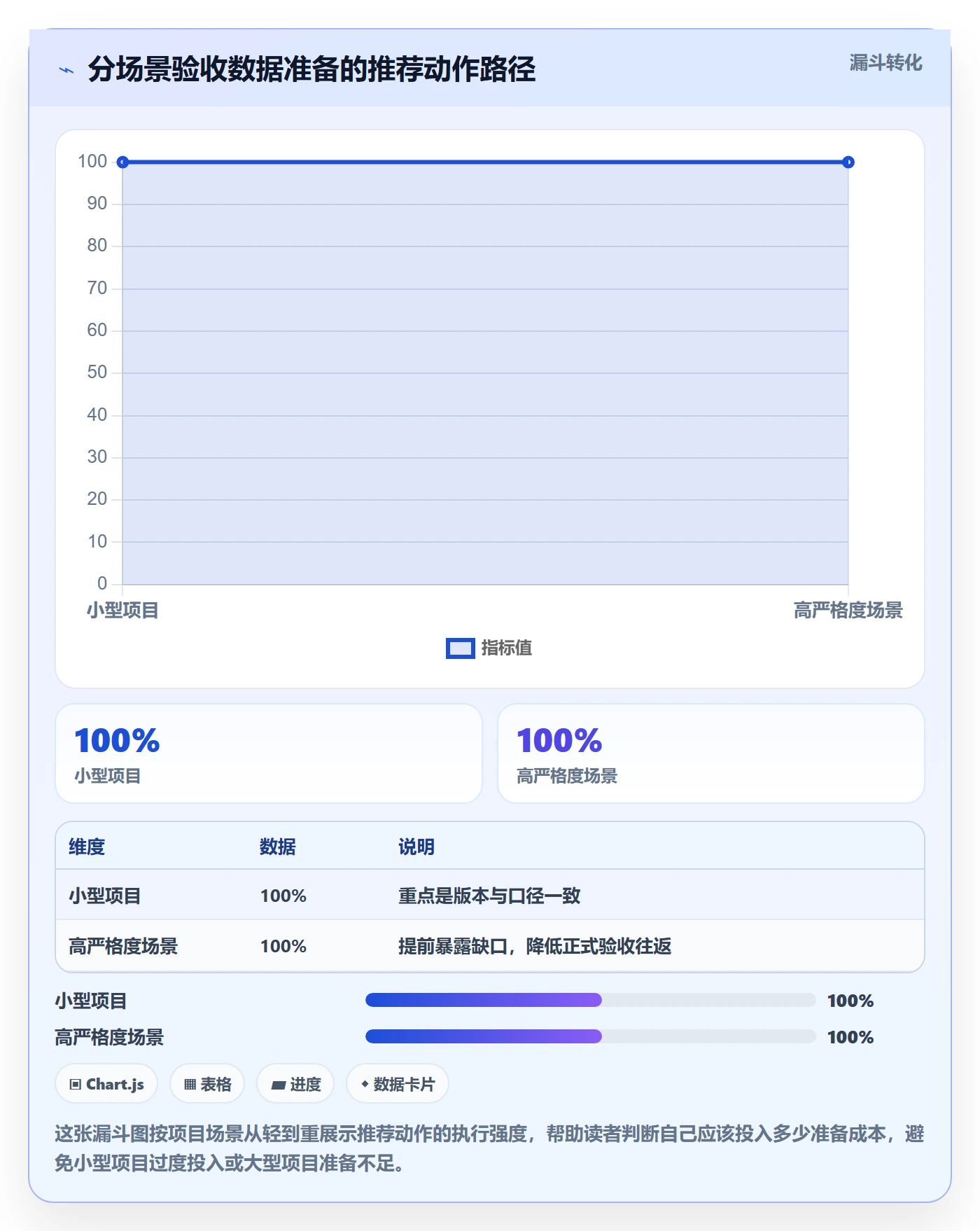 任务验收验收全流程:项目成员数据分析与一文讲清