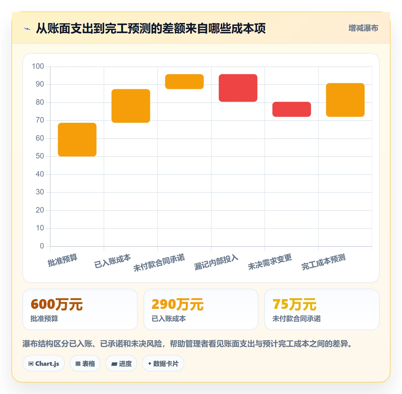 成本管理如何做好项目成本？PMO风险控制与操作步骤