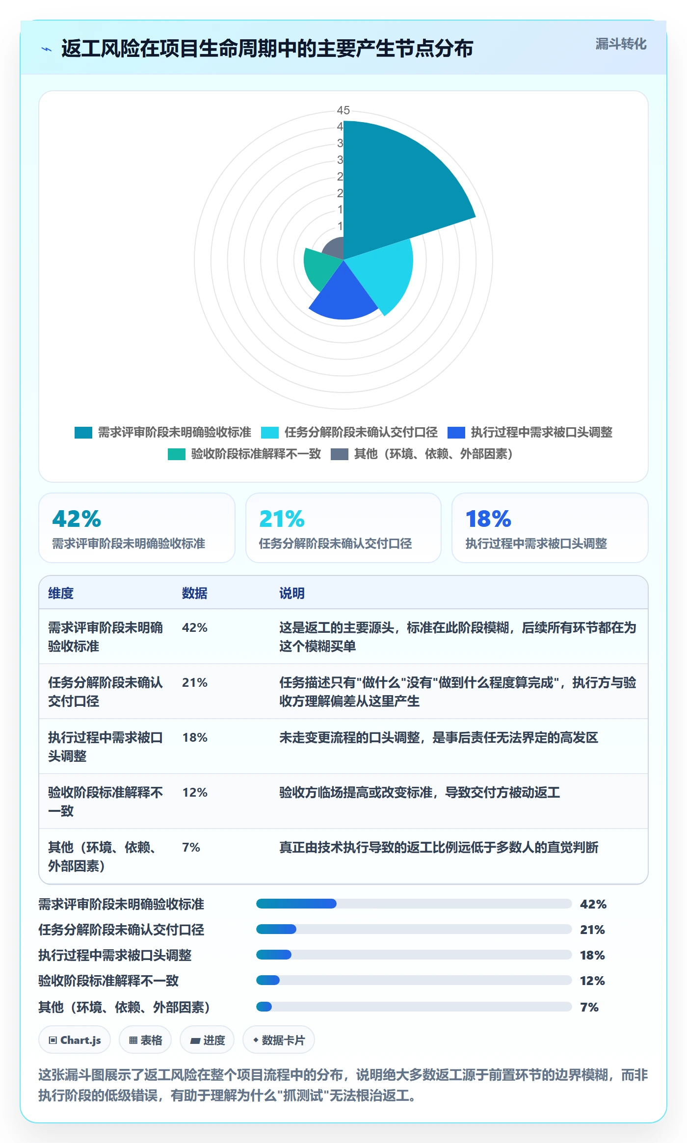 返工流程与规范：项目负责人任务验收风险控制关键指标