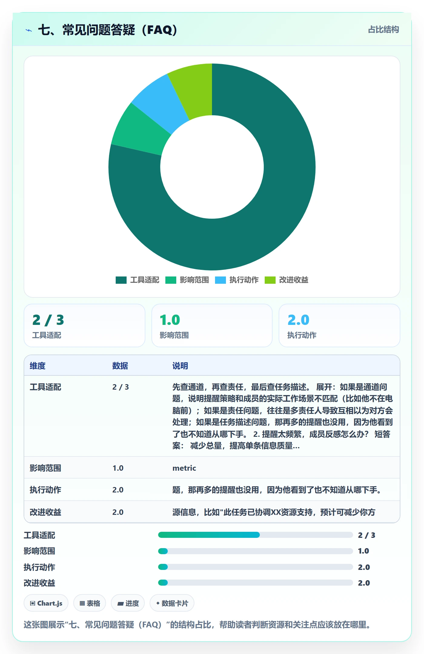 七、常见问题答疑(FAQ)