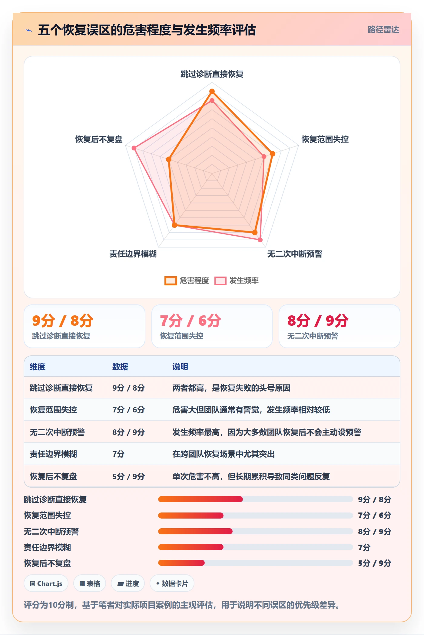 任务执行恢复全流程:项目成员入门指南与一文讲清