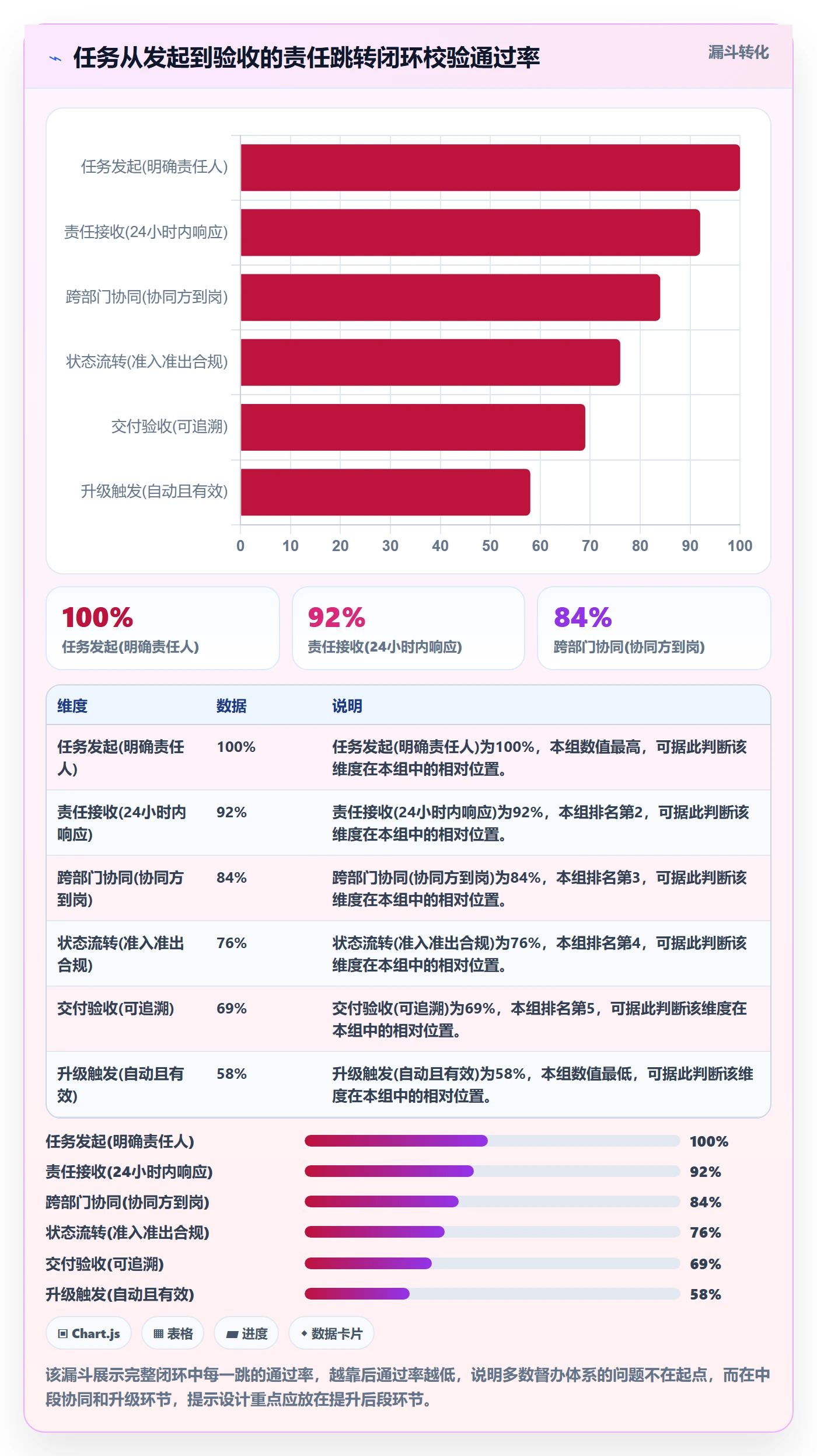 督办落地方案：跨部门团队开展任务提醒的制度设计案例解析