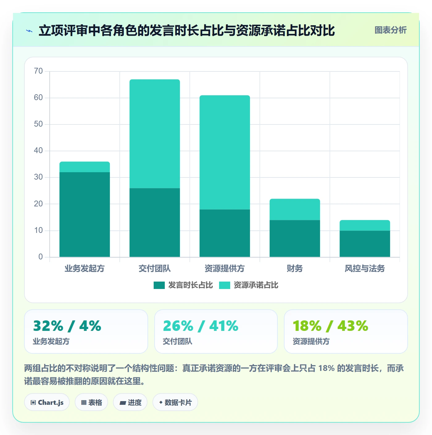 项目目标流程与规范:管理层项目立项协同管理关键指标