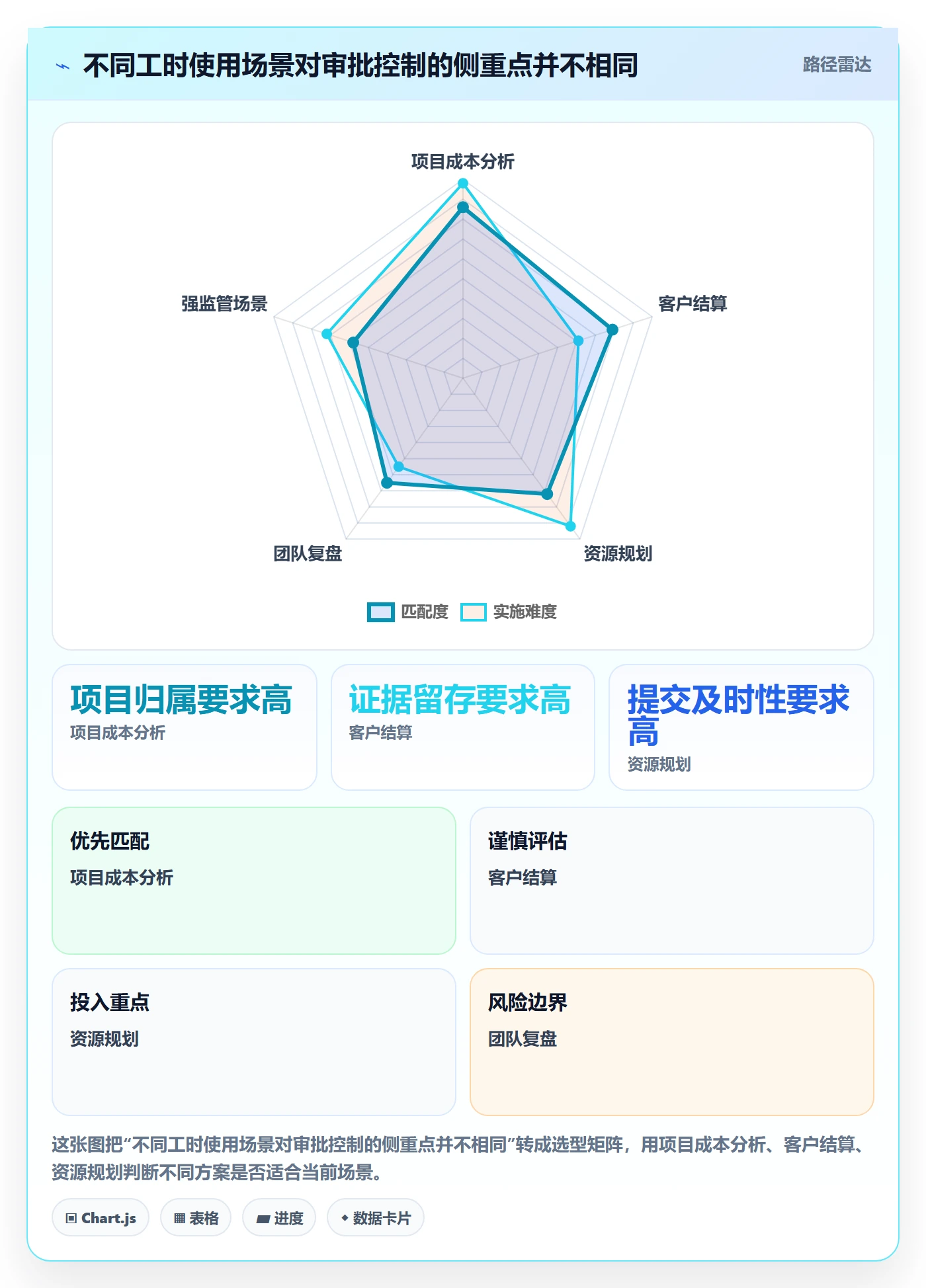工时表如何做好审批?项目成员落地方案与操作步骤