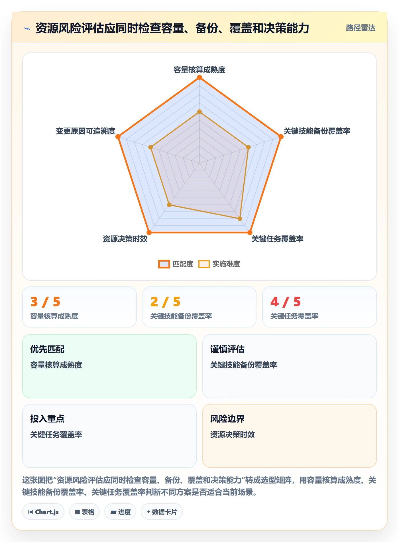 团队流程与规范:项目经理资源管理风险控制关键指标