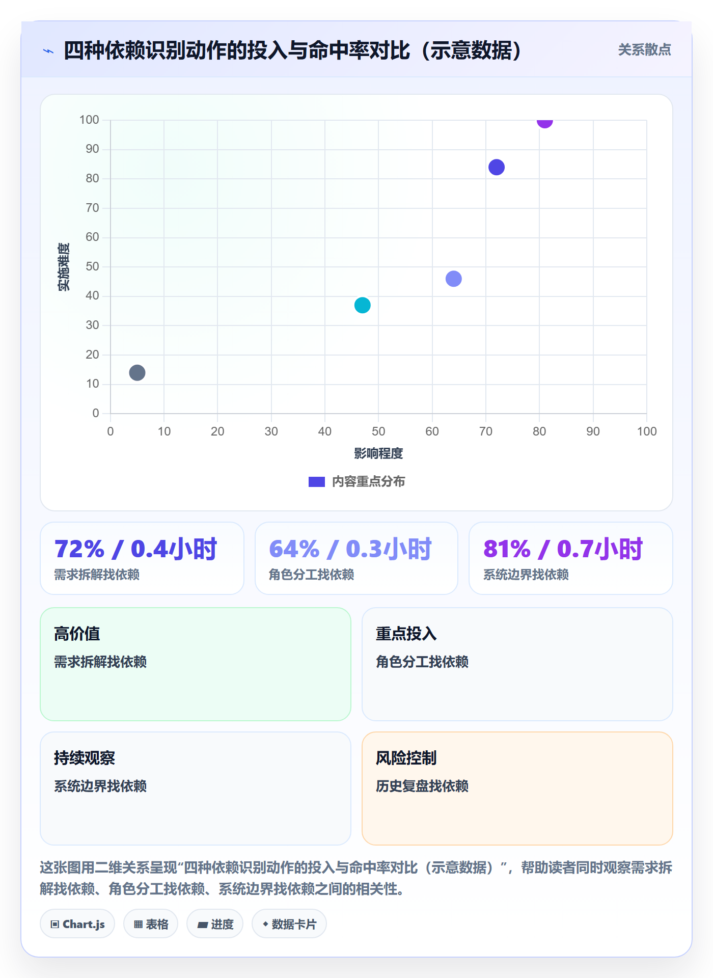 FS管理指南:产品经理如何做好任务依赖,入门指南全流程